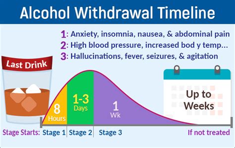 Alcohol Withdrawal Symptoms Dont Underestimate Going Sober