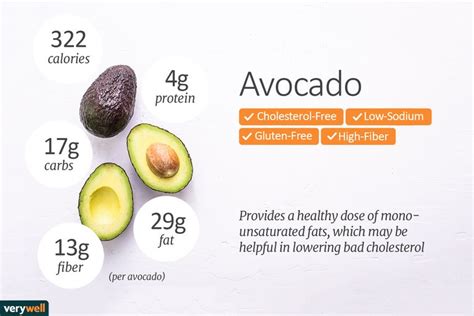 Avocado Nutrition Facts Calories Carbs And Health Benefits