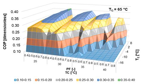 applied sciences free full text thermodynamic analysis of a half effect absorption cooling