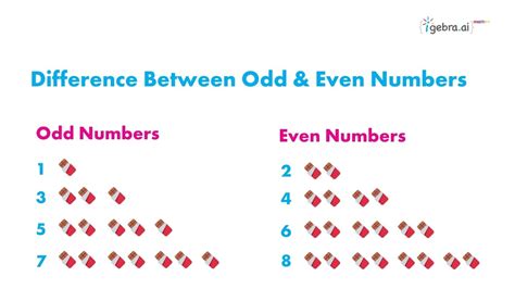 List Of Odd Numbers 1 To 1000 Definition Examples Facts And Worksheets {igebra Ai} 2023