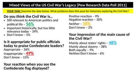 What Were The Causes Of The American Civil War Teaching Resources