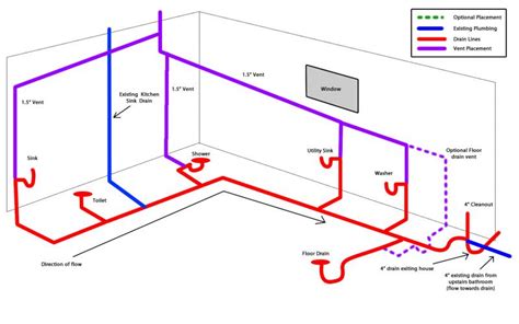 Diagram Piping Isometric Drawing Symbols Pdf At