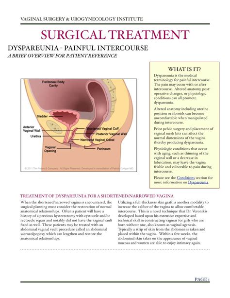 Surgical Treatment Dyspareunia Painful Intercourse A Brief Overview For Patient Reference