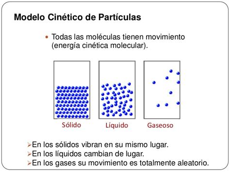 Modelo De Particulas Solido Liquido Y Gaseoso Coinarimapa