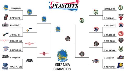 Download 2017 Nba Playoff Bracket Prediction Los Angeles Clippers