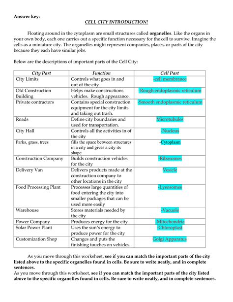 Some of the worksheets displayed are cell ebrate science without work animal cell how well do you know your cells plant and animal cells. Answer key: CELL CITY INTRODUCTION! Floating around in the ...