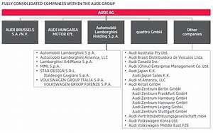 Visible Business Audi Group Companies
