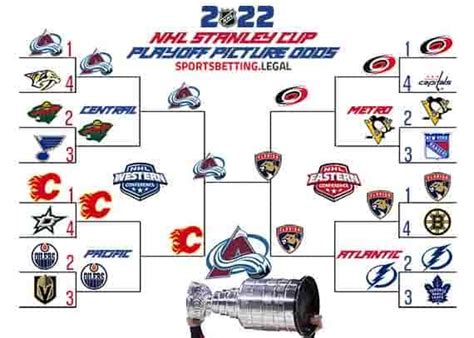 2022 Nhl Stanley Cup Playoff Picture Odds Vs Standings