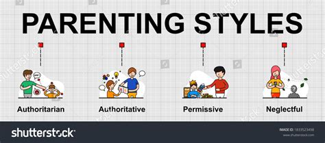 Vector Banner 4 Types Parenting Styles 库存矢量图（免版税）1833523498 Shutterstock