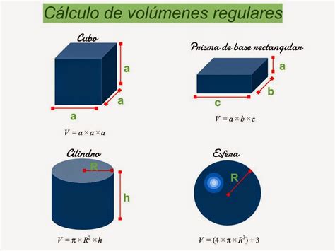 Actividades Para Hacer En Informática Cálculo Del Volúmenes Regulares