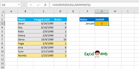 Rumus Excel Menghitung Jumlah Data Yang Berbeda Pada Berbaga Cara