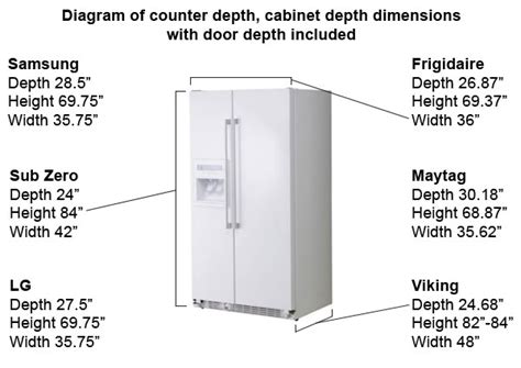 counter depth and cabinet depth refrigerator dimensions storage measurement capacity 2024