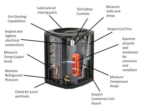 Air Conditioner Repair And Air Conditioning System Repair Ac Service Hvac