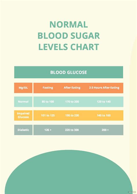 Free Blood Sugar Chart Template Download In Pdf