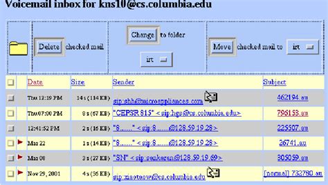 User Voicemail Web Interface Download Scientific Diagram