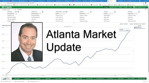 Atlanta Market Update And Top 10 New Listings Youtube
