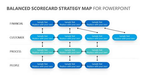 Balanced Scorecard Strategy Map For Powerpoint Strategy Map