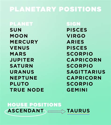 Your ascendant sign is also called your rising sign. the two terms are interchangeable. How To Find My Rising Sign And Moon