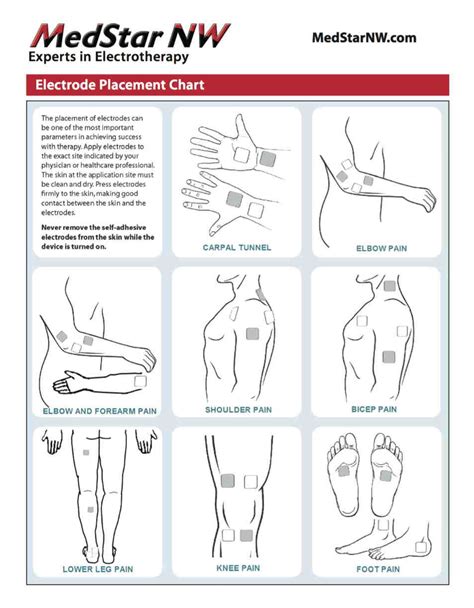 When a patient is using a unit at home, it's important for them to follow the recommendations of this tens unit electrode placement guide. Tens Electrode Placement Chart Pdf - Happy Living