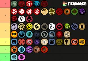 In the meantime, why not deck out your roblox character in. Shindo Life (Bloodlines)-March 2021 Tier List (Community ...