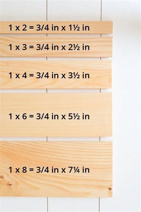 Standard Wood Sizes Chart