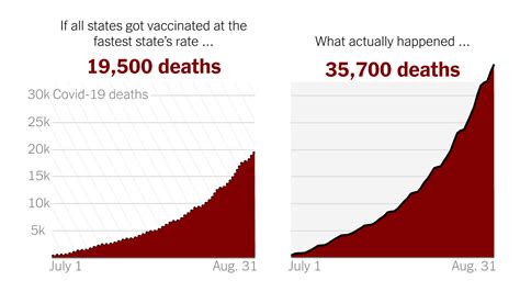 Opinion The Lives Lost To Undervaccination In Charts The New York