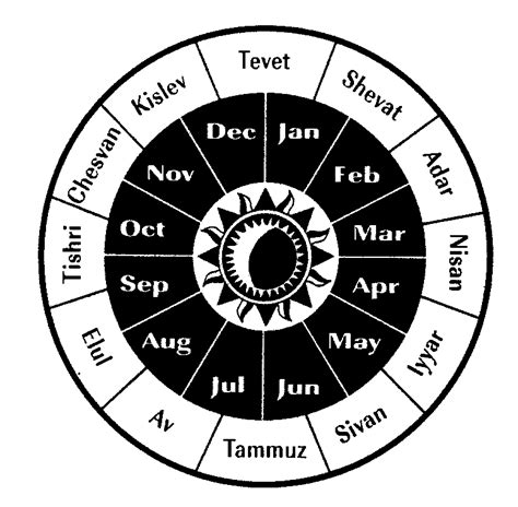 The Structure Of The Jewish Calendar 1