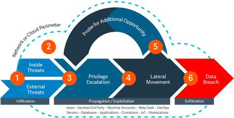 Privilege Escalation Attack And Defense Explained Beyondtrust