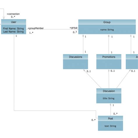 Uml Class Diagram Example Social Networking Sites ERModelExample