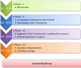 Images of Application Security Roadmap