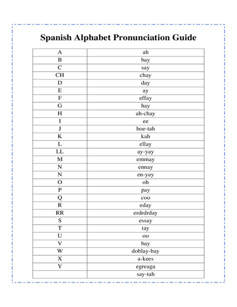 Spanish Alphabet Pronunciation Guide Free Download