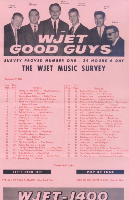 Boss Sound Surveys Wjet 1400 Am Erie Pa Top 40 Radio Station Music