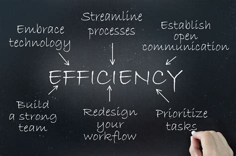 Increase Efficiencies Supply Chain Software Provides You An