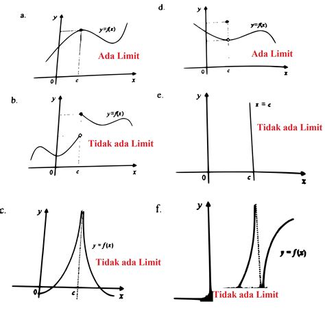 Contoh Soal Grafik Limit Fungsi Trigonometri Riset