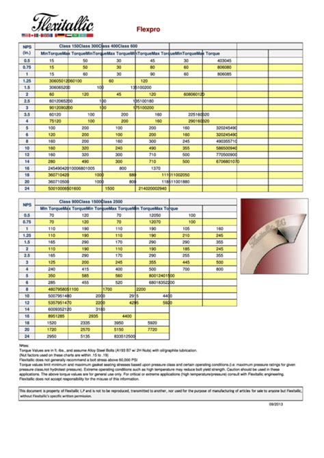 Flexitallic Torque Chart Flexpro Gaskets Printable Pdf Download