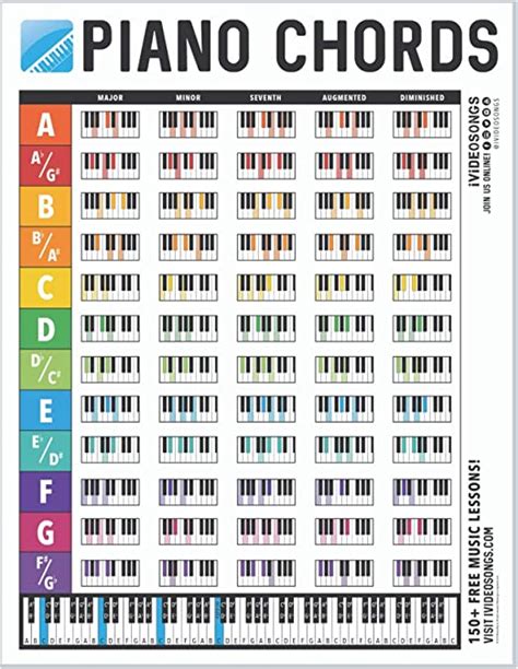 Muziekinstrumenten Small Chart Every Note For Any Key Piano Keyboard 12