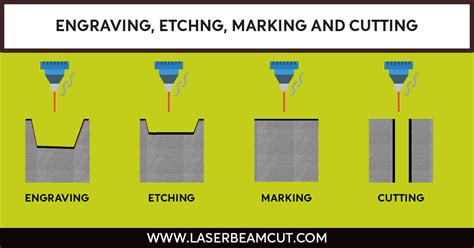 Etching Vs Engraving Vs Marking Conceptual Explanation 2023