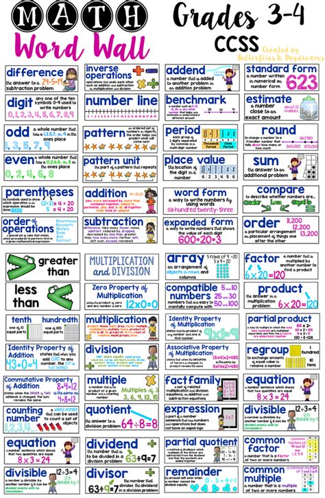 Math Vocabulary Words For 4th Grade Educationmaterial