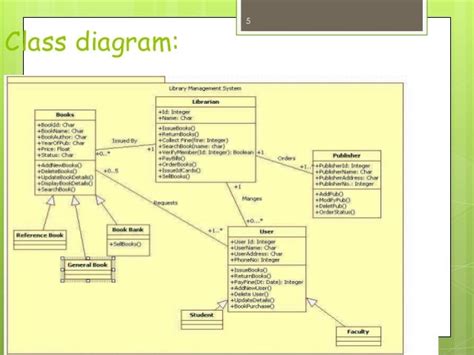 Class Diagram For Library Management System In Ooad ~ Diagram