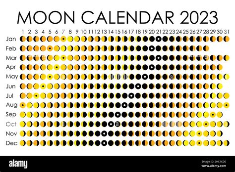 Calendario de fase lunar fotografías e imágenes de alta resolución Alamy