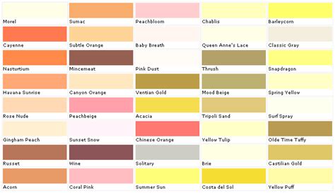 Our local dealers are at the heart of what makes pratt & lambert® special. Pratt and Lambert Colors - House Paint Color - Chart, Chip ...