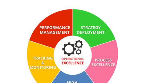 What Is Operational Excellence Oe