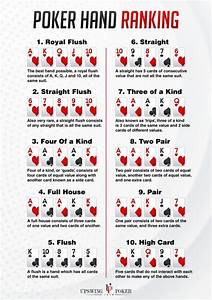 Poker Hand Rankings The Best Texas Hold 39 Em Hands Upswing Poker