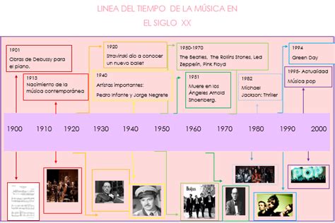 Linea Del Tiempo Historia De La Musica Del Siglo Xx By Christian Porn