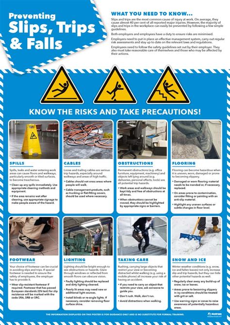 Slips Trips Falls Safety Health And Safety Posters Laminated Images