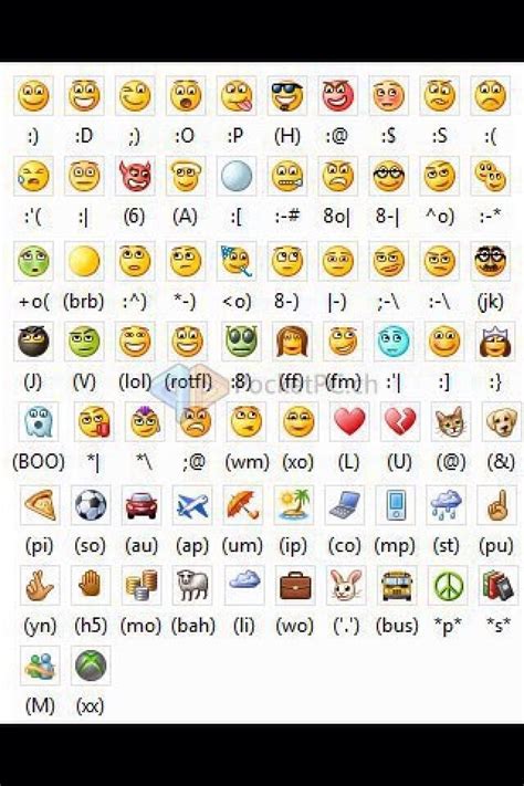 An Image Of Different Emoticions On The Keyboard