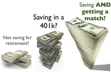 What is the safest investment during a recession? Maximize Your 401K Match - Wealth Retirement Planning