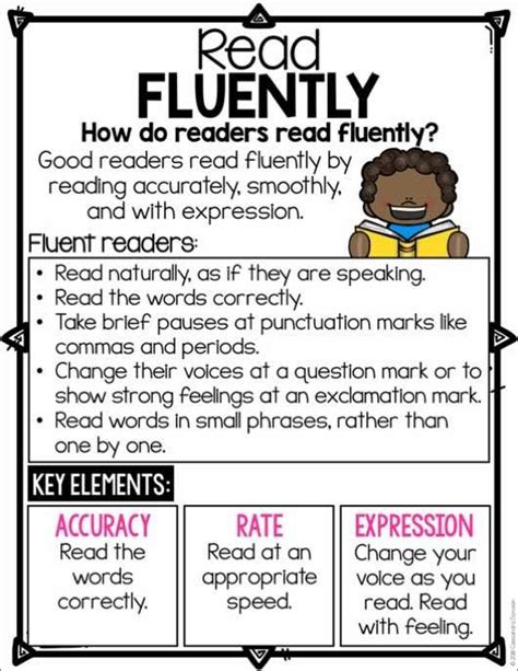 Reading Fluency Poster Interactive Reading Fluency Anchor Charts