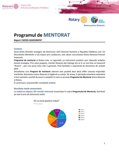 My Publications Raport Needs Assessment L MENTORAT Rotary Rotaract