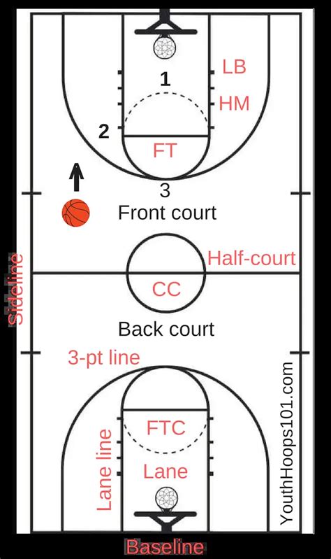 Basketball Court Diagram Layout